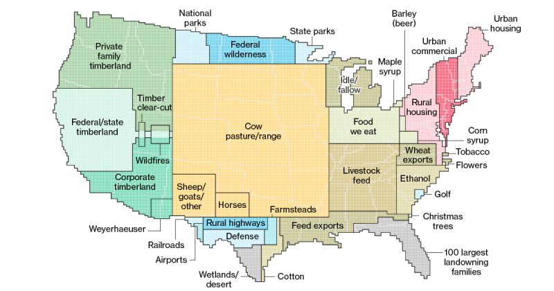 Witness the INSANE land use of US meat/dairy