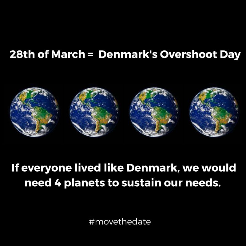 Today is Denmark's Overshoot day