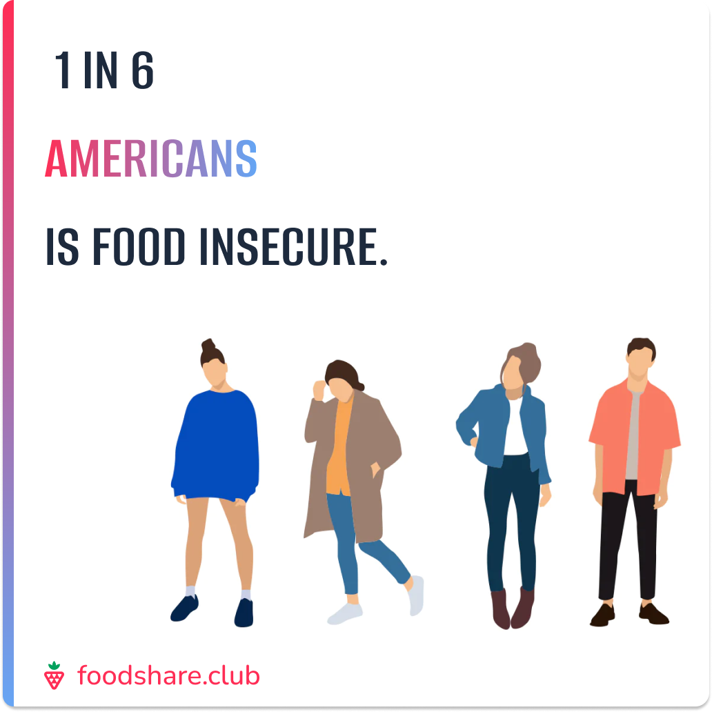 1 in 6 Americans Is Food Insecure