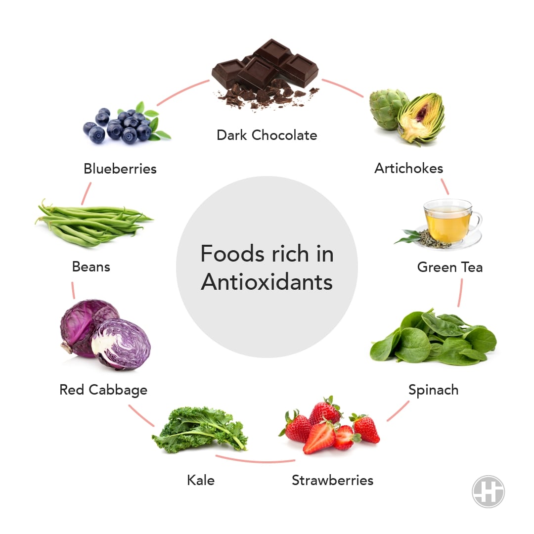 Antioxidants are compounds that help protect our cells from damage