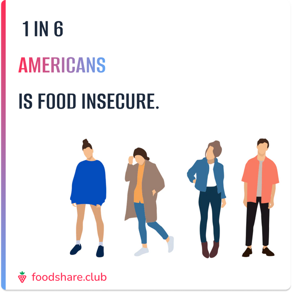 1 in 6 Americans Is Food Insecure