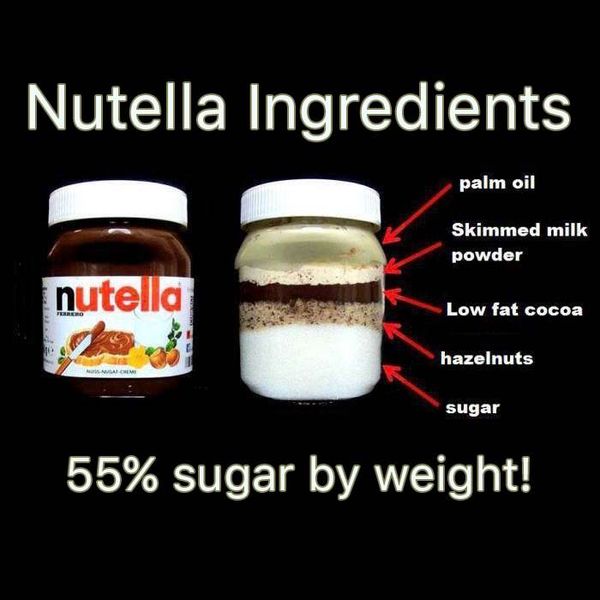 The Truth About Nutella